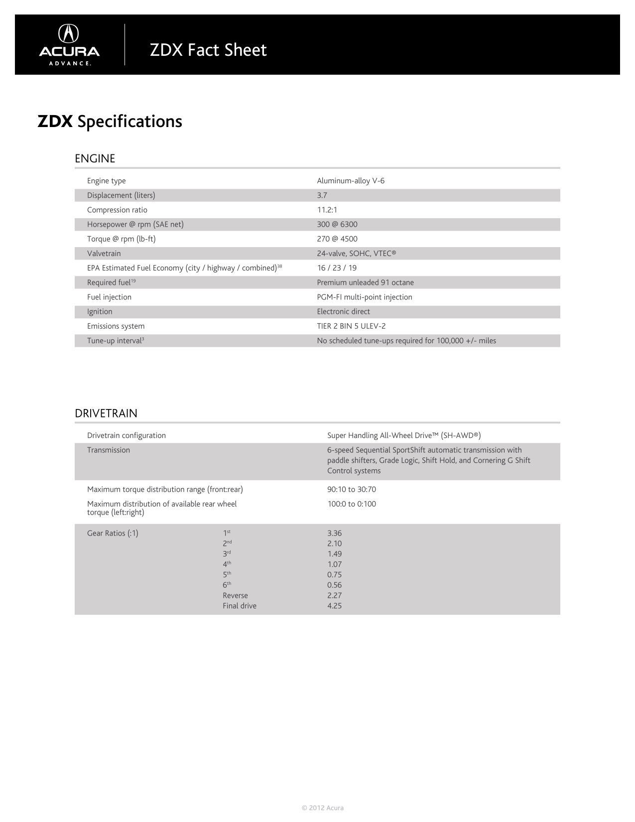 2012 Acura ZDX Brochure Page 20